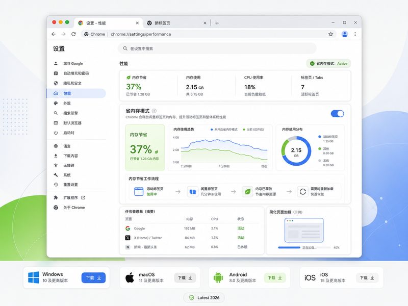 Chrome 性能监控面板